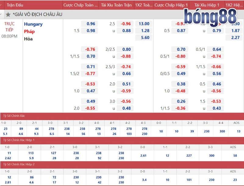 Phân tích thật nhiều thông tin về hai đội bóng