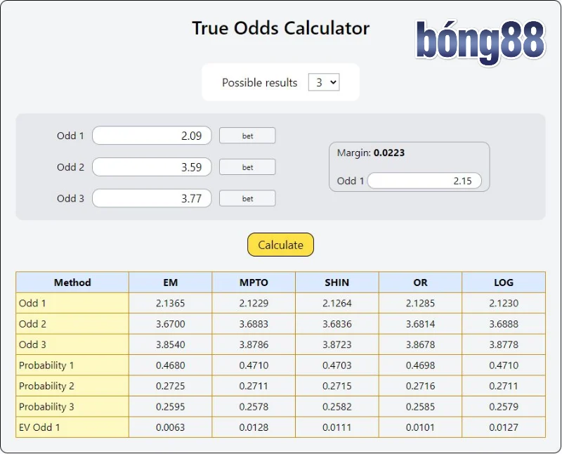 Kèo cược chẵn lẻ trong bóng đá
