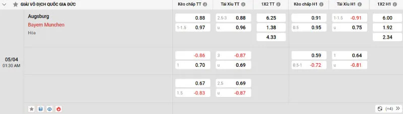 Cập nhật tỷ lệ kèo trước trận đấu Augsburg vs Bayern Munich