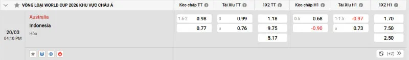 Cập nhật tỷ lệ kèo trước trận đấu Australia vs Indonesia