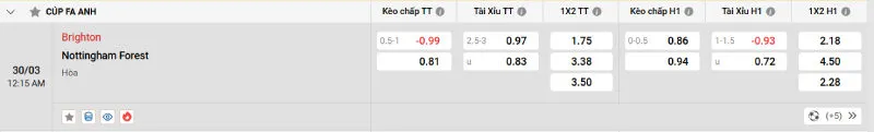 Cập nhật tỷ lệ kèo trước trận đấu Brighton - Nottingham Forest