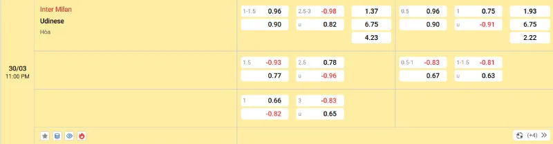 Cập nhật tỷ lệ kèo trước trận đấu Inter Milan vs Udinese