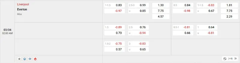 Cập nhật tỷ lệ kèo trước trận đấu Liverpool vs Everton 