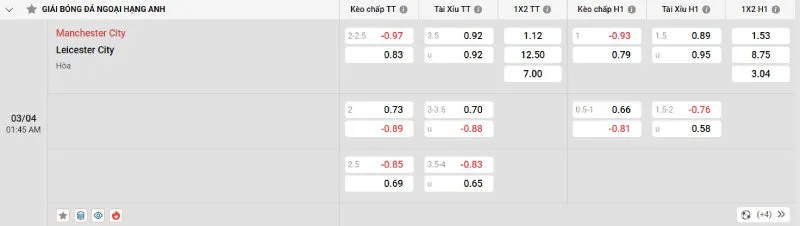 Cập nhật tỷ lệ kèo trước trận đấu Man City vs Leicester