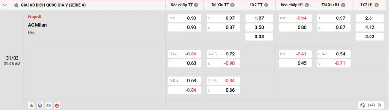 Cập nhật tỷ lệ kèo trước trận đấu Napoli - AC Milan