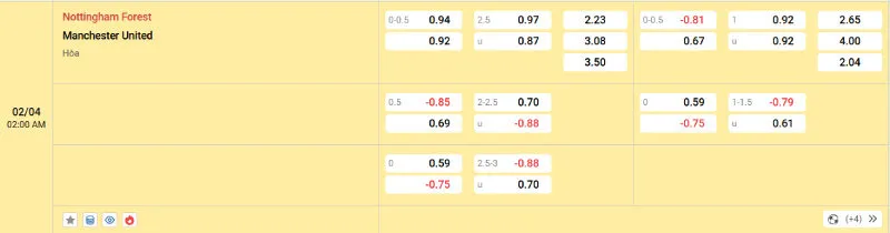 Cập nhật tỷ lệ kèo trước trận đấu Nottingham - Man United