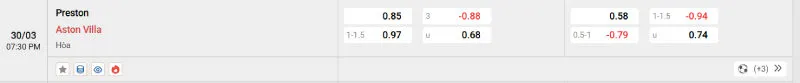 Cập nhật tỷ lệ kèo trước trận đấu Preston - Aston Villa