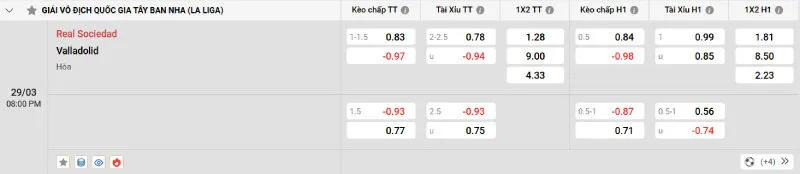 Cập nhật tỷ lệ kèo trước trận đấu Real Sociedad - Valladolid