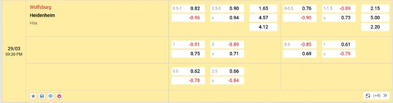 Cập nhật tỷ lệ kèo trước trận đấu Wolfsburg - Heidenheim