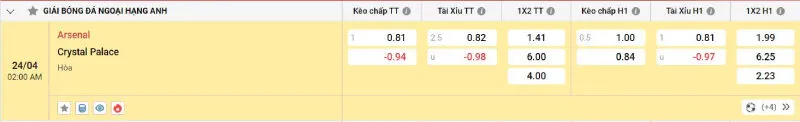 Cập nhật tỷ lệ kèo trước trận đấu Arsenal - Crystal Palace