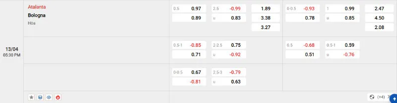Cập nhật tỷ lệ kèo trước trận đấu Atalanta - Bologna