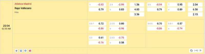 Cập nhật tỷ lệ kèo trước trận đấu Atletico Madrid - Rayo Vallecano
