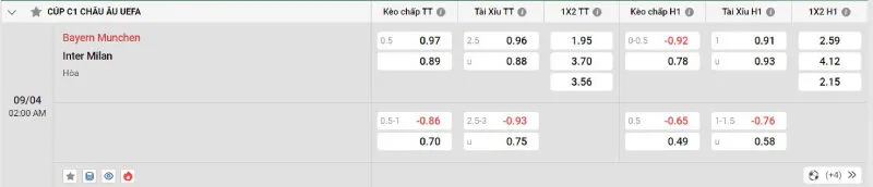 Cập nhật tỷ lệ kèo trước trận đấu Bayern Munich - Inter Milan