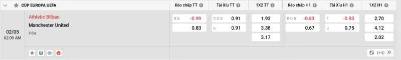 Cập nhật tỷ lệ kèo trước trận đấu Athletic Bilbao - Man United 