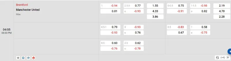 Cập nhật tỷ lệ kèo trước trận đấu Brentford - Man United