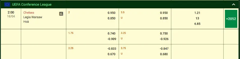 Cập nhật tỷ lệ kèo trước trận đấu Chelsea - Legia Warsaw