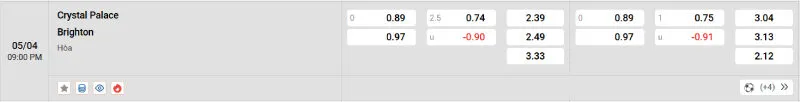 Cập nhật tỷ lệ kèo trước trận đấu Crystal Palace vs Brighton