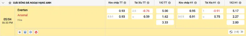 Cập nhật tỷ lệ kèo trước trận đấu Everton vs Arsenal