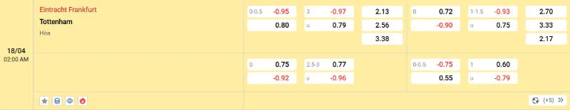 Cập nhật tỷ lệ kèo trước trận đấu Frankfurt vs Tottenham