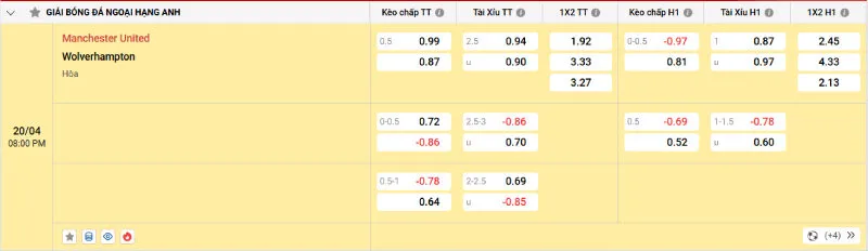 Cập nhật tỷ lệ kèo trước trận đấu Man United vs Wolverhampton
