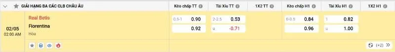 Cập nhật tỷ lệ kèo trước trận đấu Real Betis vs Fiorentina