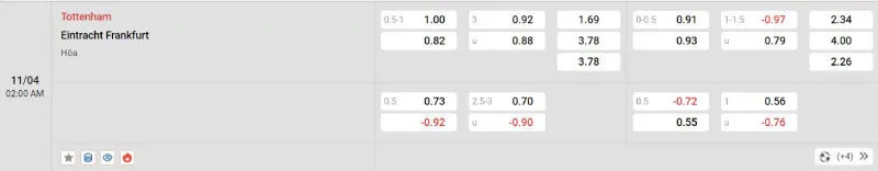Cập nhật tỷ lệ kèo trước trận đấu Tottenham - Frankfurt
