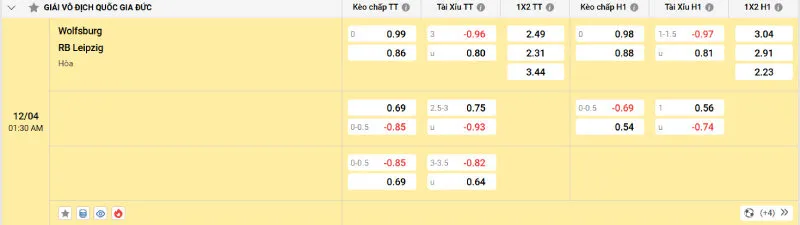 Cập nhật tỷ lệ kèo trước trận đấu Wolfsburg - Leipzig