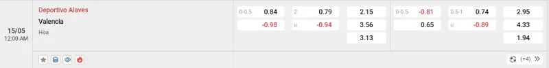 Trên đây là tỷ lệ kèo trận đấu Alaves - Valencia