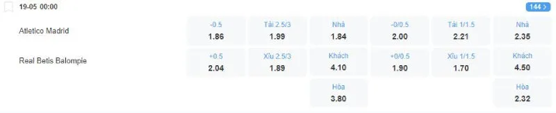 Trên đây là tỷ lệ kèo trận đấu Atletico Madrid - Real Betis