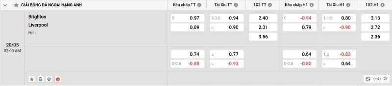 Trên đây là tỷ lệ kèo trận đấu Brighton - Liverpool