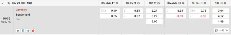 Cập nhật tỷ lệ kèo trước trận đấu Coventry - Sunderland