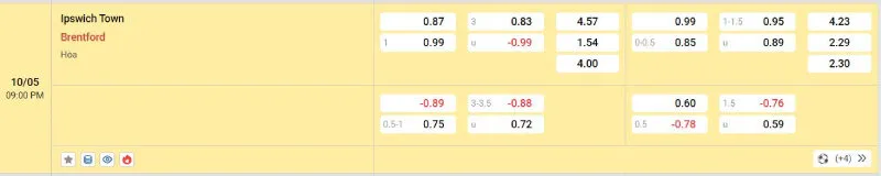 Cập nhật tỷ lệ kèo trước trận đấu Ipswich - Brentford