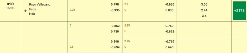 Trên đây là tỷ lệ kèo trận đấu Rayo Vallecano - Real Betis