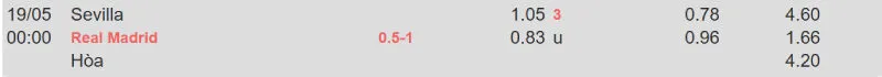 Trên đây là tỷ lệ kèo trận đấu Sevilla - Real Madrid