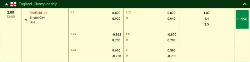 Trên đây là tỷ lệ kèo trận đấu Sheffield United - Bristol City