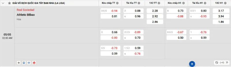 Cập nhật tỷ lệ kèo trước trận đấu Real Sociedad - Bilbao