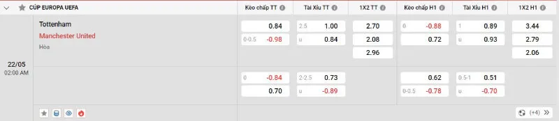 Trên đây là tỷ lệ kèo trận đấu Tottenham - Man United
