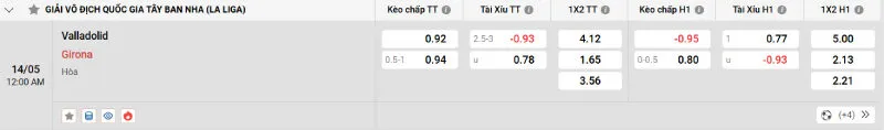 Trên đây là tỷ lệ kèo trận đấu Valladolid - Girona