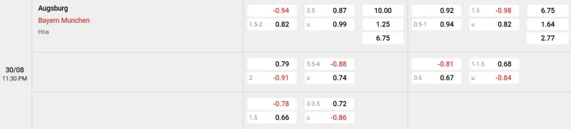 Trên đây là tỷ lệ kèo trận đấu Augsburg - Bayern Munich