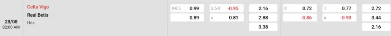 Trên đây là tỷ lệ kèo trận đấu Celta Vigo - Real Betis
