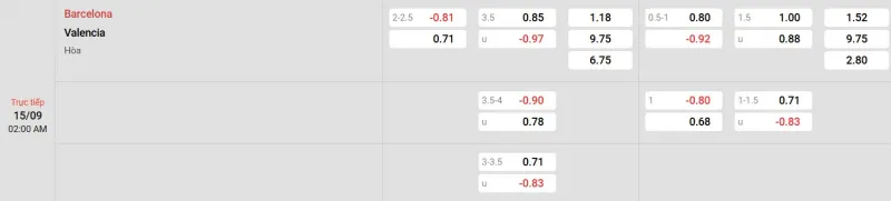 Trên đây là tỷ lệ kèo trận đấu Barcelona - Valencia